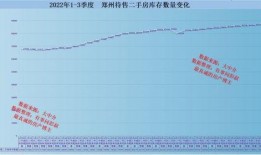 郑州最新楼市爆料,揭秘最新房价走势与热门项目！