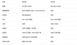 苹果17系列最新爆料2025,革命性升级与全新设计揭秘